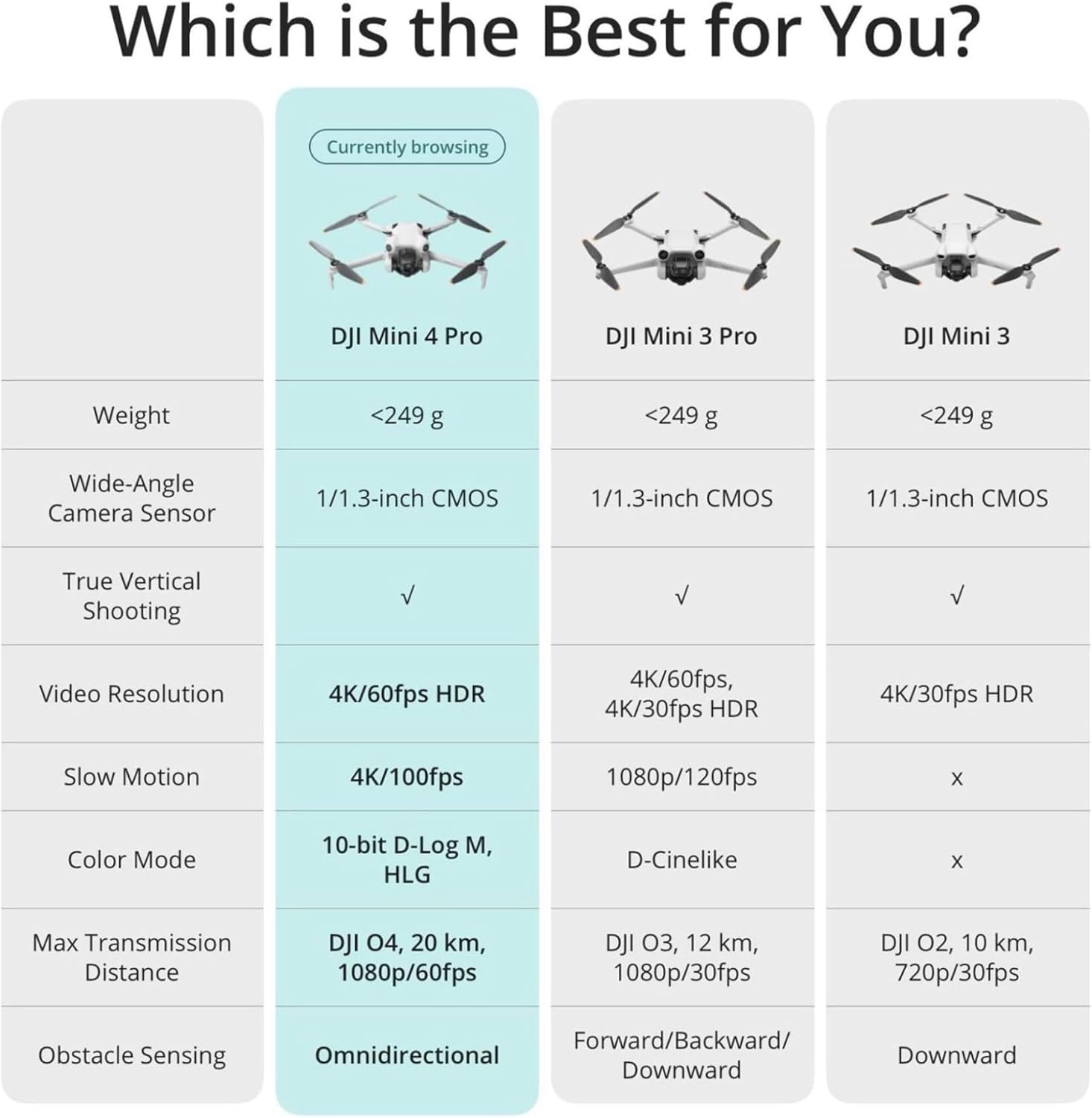 DJI Mini Pro